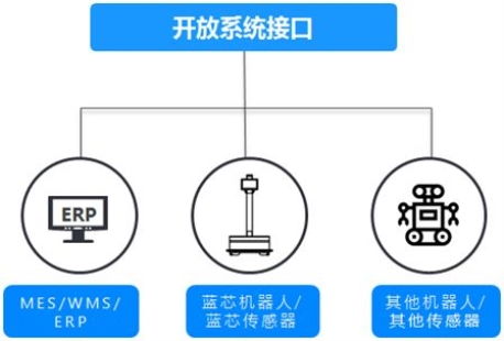 藍(lán)芯科技 以智能化技術(shù)為您排憂解難，開(kāi)啟無(wú)憂智慧生活